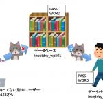 【mixhost】WordPressで自分のデータベースの接続情報が分からない場合の調べ方